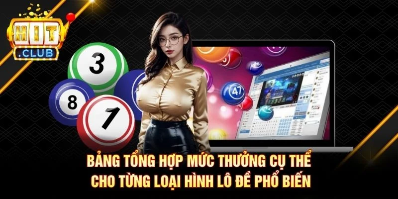 Bảng tổng hợp mức thưởng cụ thể cho từng loại hình lô đề phổ biến